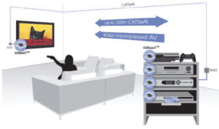 HDBase-T überträgt hochauflösende Audio- und Videosignale