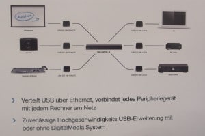 USB von Crestron