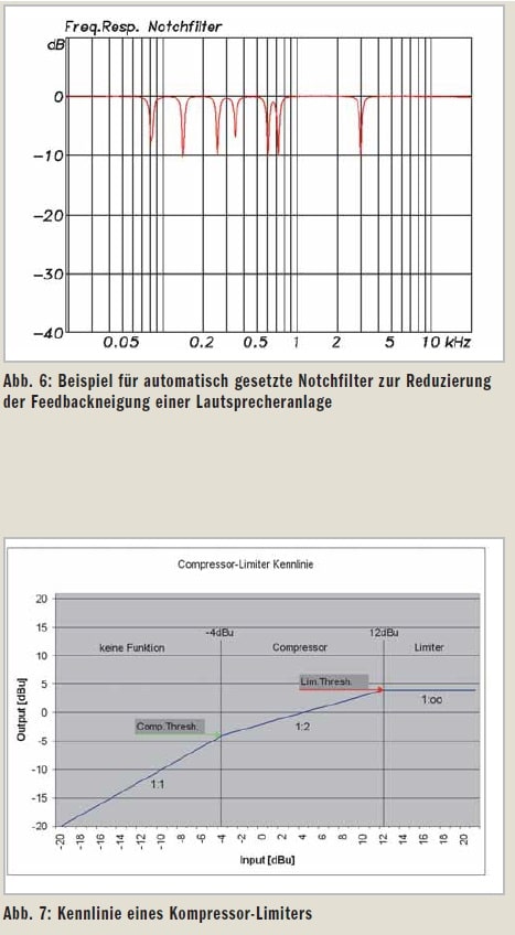 Beschallungstechnik-Messung