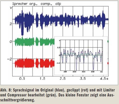 Beschallungstechnik Grundlagen