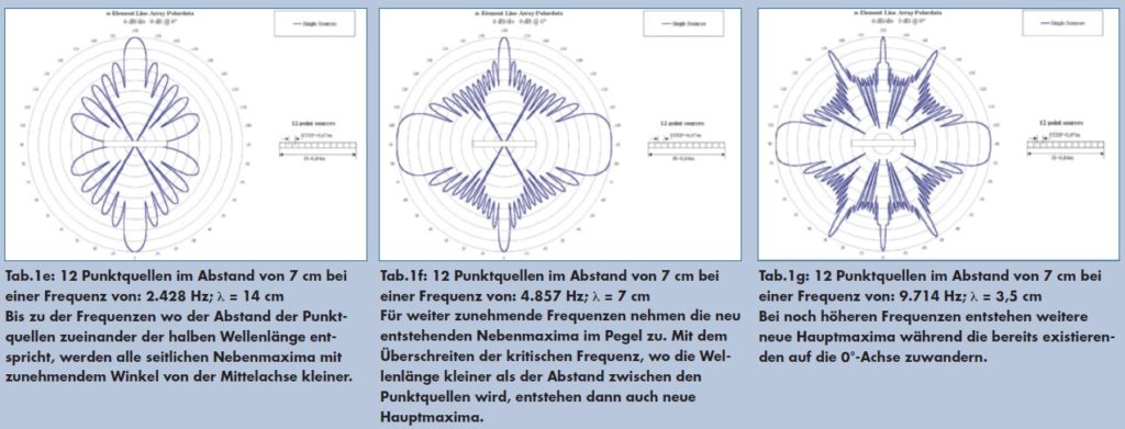 Zeilenlautsprecher Messwerte