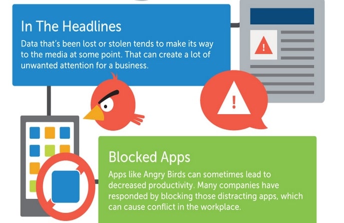 6 Tipps Wie lassen sich Desaster mit BYOD vermeiden? Professional System