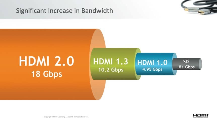 HDMI 2.0 Grafik