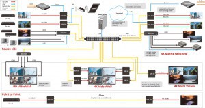 Das neue System