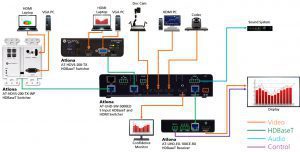 AT-UHD-SW-5000ED-Diagram