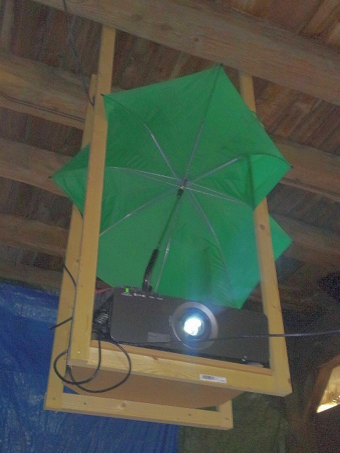 Projektor mit Schirm