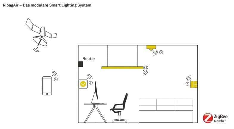 RibagAir - Smart Lighting System