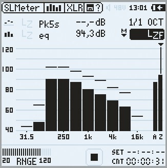 Mit einem STIPA-Signal als Sprachersatzsignal gemessene Oktavbandpegel