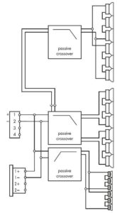 Interne Verkabelung einer 24C mit dem 24C-EExtender (oben)