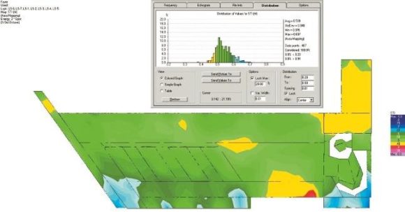 STI als Mapping und Distribution für Point-Source-Lautsprecher bei gelochter GK-Decke mit einem Mittelwert von 0,54 und einer Standardabweichung von 0,05 entsprechend einem Gesamtwert von 0,49