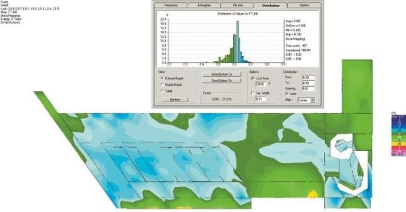 STI als Mapping und Distribution für Line-Source-Lautsprecher bei gelochter GK-Decke mit einem Mittelwert von 0,6 und einer Standardabweichung von 0,04 entsprechend einem Gesamtwert von 0,56