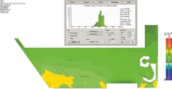 Gesamtschallpegel (TSPL) berechnet als A-bewerteter Mittlungspegel LAeq für ein Sprachsignal mit 12 dB Crestfaktor