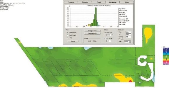 STI als Mapping und Distribution berechnet mit Maskierung und Störpegel für Line-Source-Lautsprecher bei gelochter GK-Decke mit einem Mittelwert von 0,56 und einer Standardabweichung von 0,03 entsprechend einem Gesamtwert von 0,53