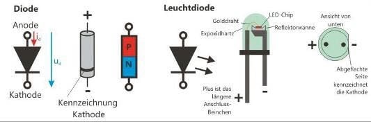 Schaltbild der Diode und der Leuchtdiode