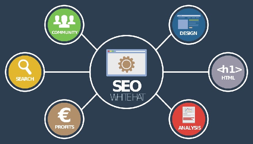 SEO Grafik