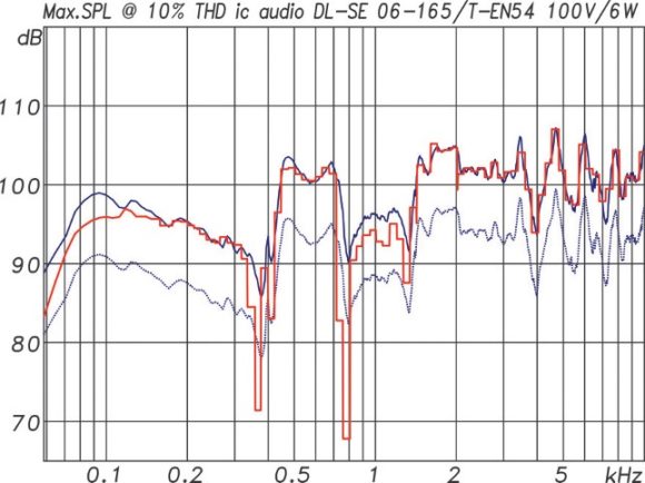 ic audio DL Design Serie Maximalpegel des DL-SE 06-165