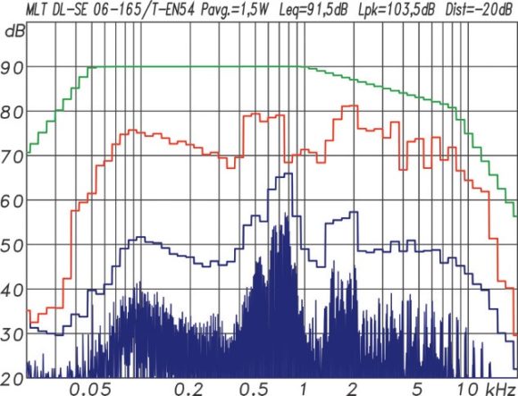 ic audio DL Design Serie Multitonmessung des DL-SE 06-165