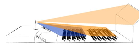Multibeam: Ein Lautsprecher kann mehrere Zuhörerareale beschallen.