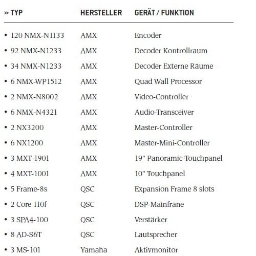 VERWENDETE MEDIENTECHNIKPRODUKTE