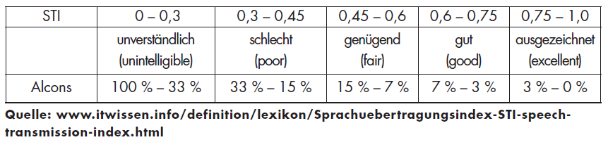 Tabelle
