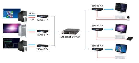 KVM-Diagram