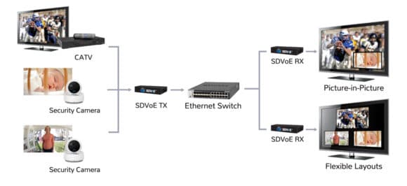 Multiview Diagram