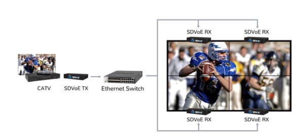 Video Wall Diagram