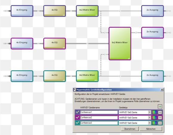 Die neue Hypermatrix ermöglicht eine einfache Konfiguration von beliebig vielen Harveys via Dante-Netzwerk.