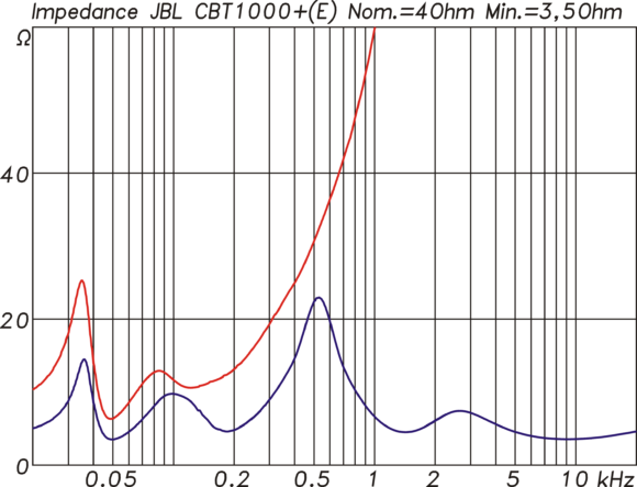 Impedanzverlauf der CBT1000E