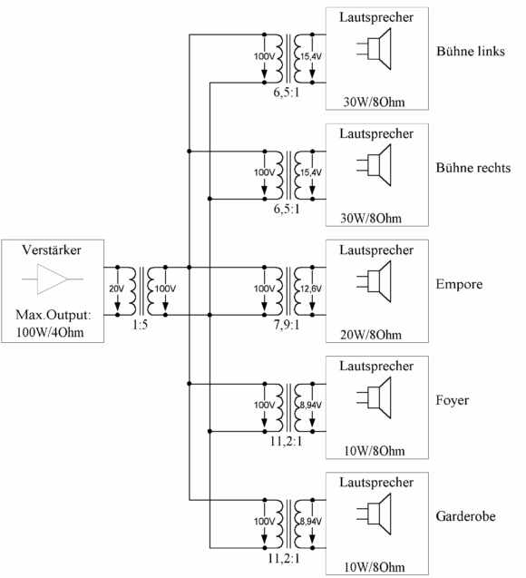 ABB. 13: 100 Volt System mit Verstärker und Lautsprechern unterschiedlicher Leistung