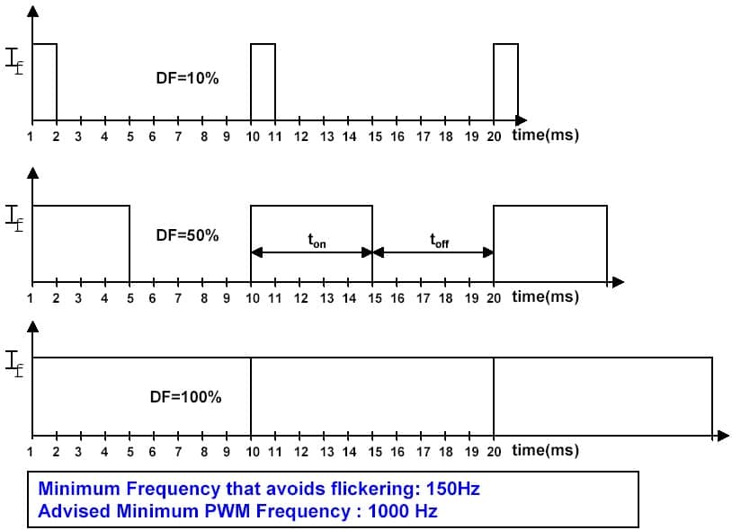 Pulsweitenmodulation