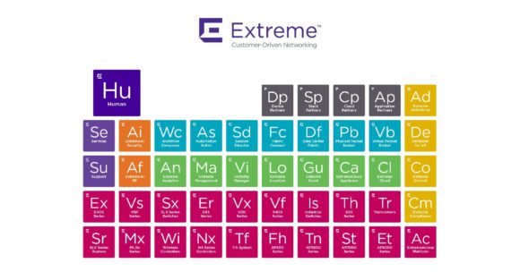 Elements-Chart
