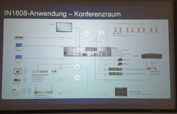 IN1800-Anwendung im Konferenzraum