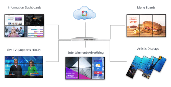 Userful Visuell Networking Platform