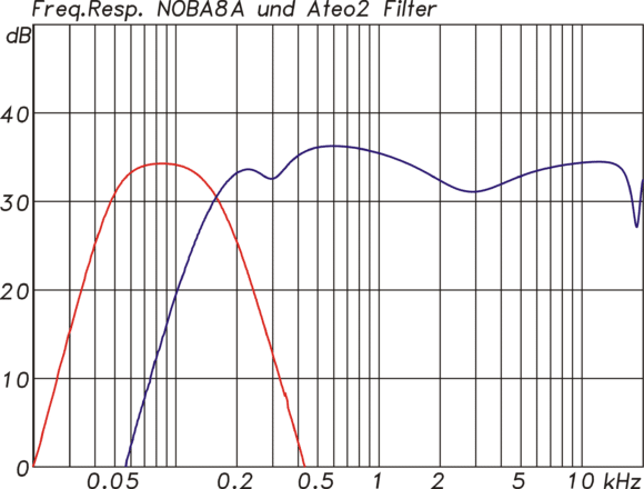 Audac SONA 2.3