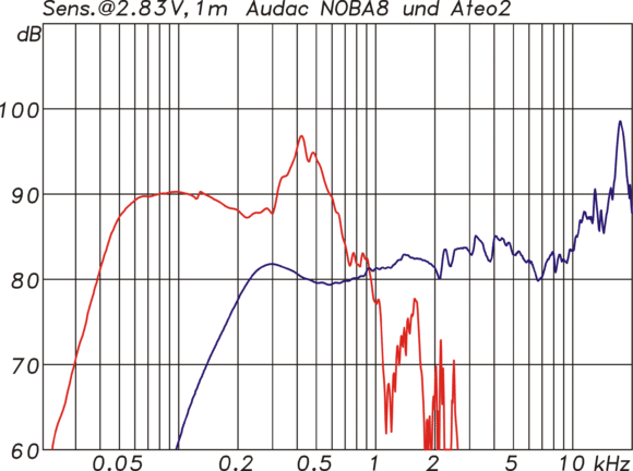 Audac SONA 2.3