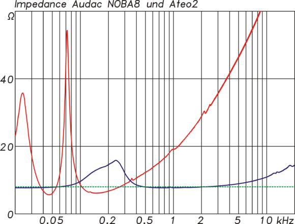 Audac SONA 2.3