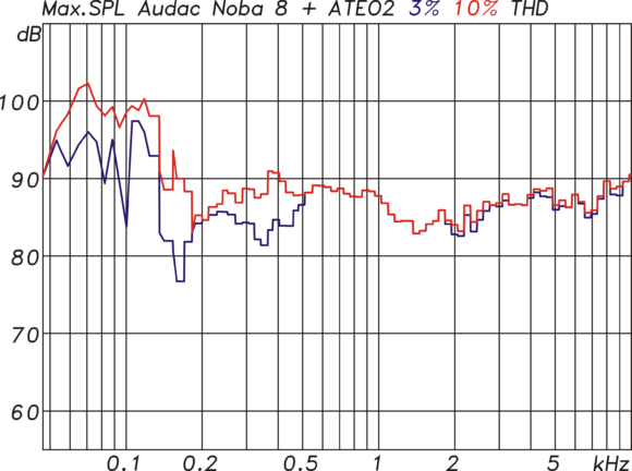 Audac SONA 2.3