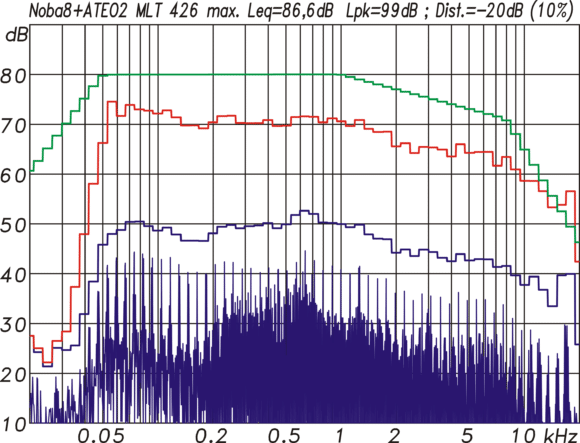 Audac SONA 2.3