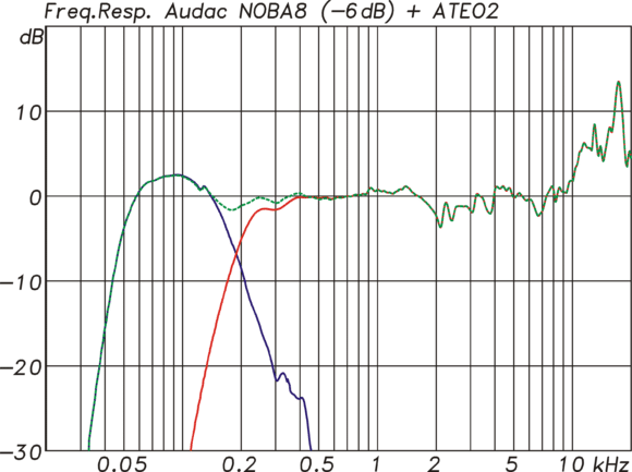 Audac SONA 2.3