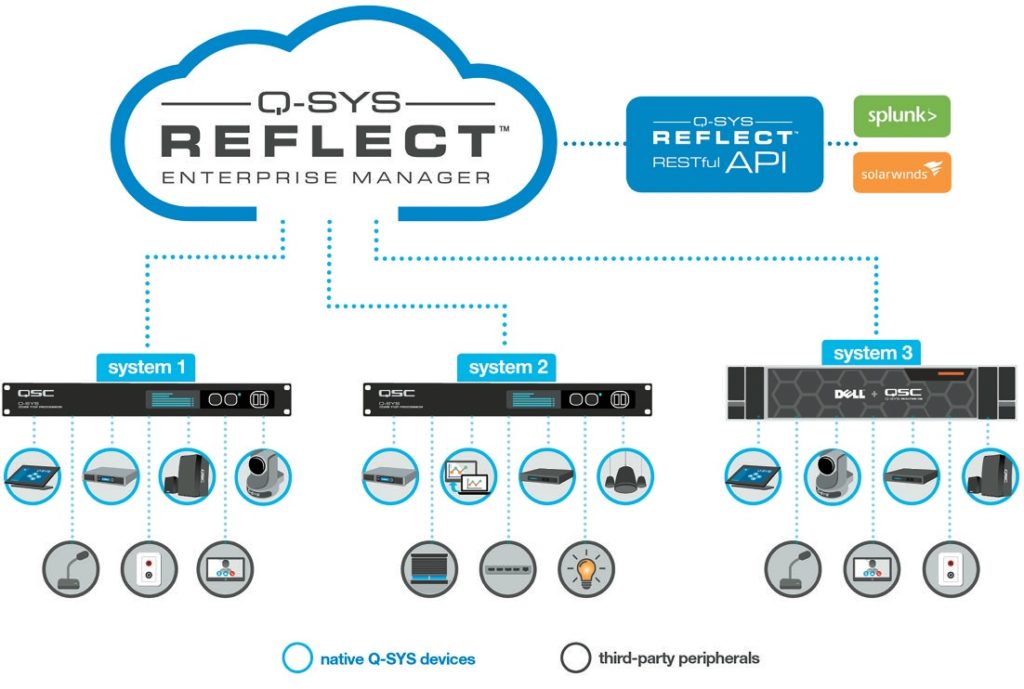 QSC Reflect Enterprise Manager