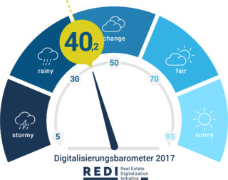 Mit dem Digitalisierungsbarometer möchte die REDI einen Beitrag zur Steigerung der Transparenz in der Immobilienbranche leisten.
