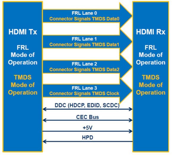 Diagramm Rückwärtskompatibilität HDMI 2.1