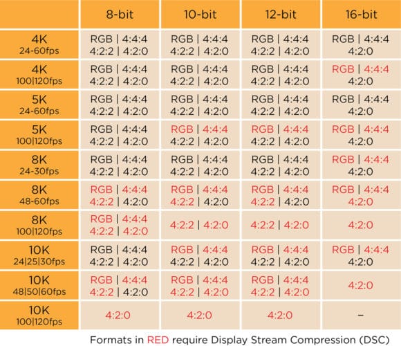 Tabelle von Farbuntertastungen