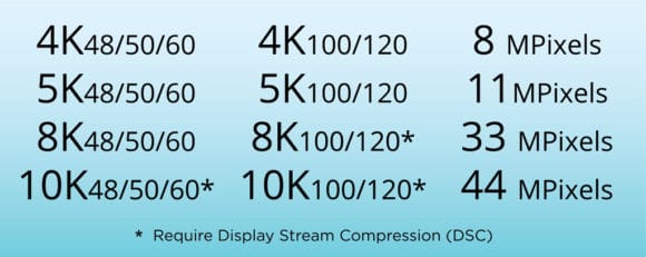 Unterstützte Bildformate in HDMI 2.1.