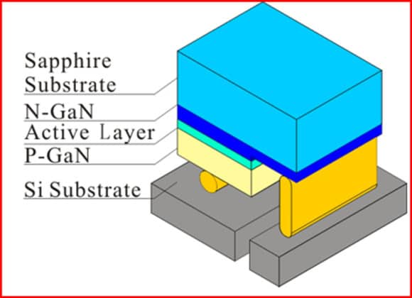 Struktur Flip-Chip-LED