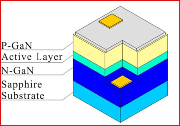 Struktur SMD-LED-Chip