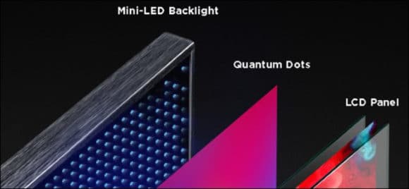 Vergleich von Mini-LED Backlight, Quantum Dots und LCD-Panel