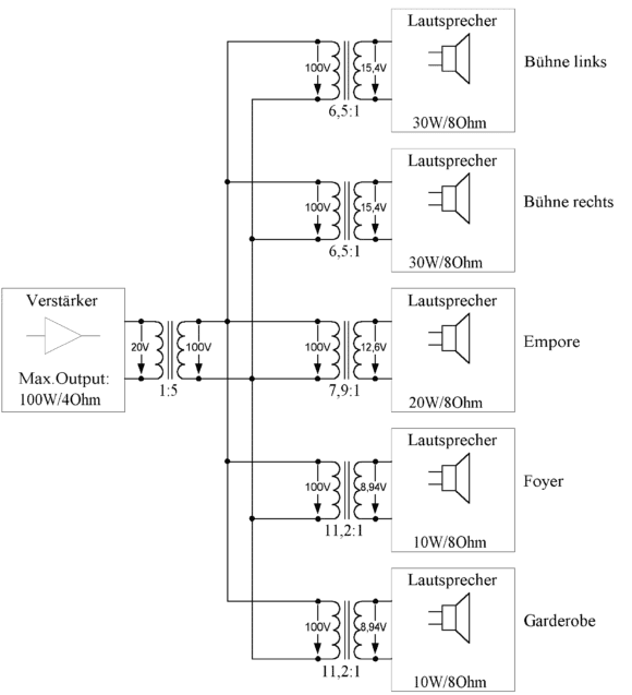 LD-Systems MAUI i1 100-Volt-System 