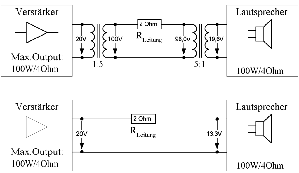 LD-Systems MAUI i1 Leitungsverluste 